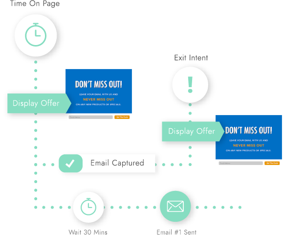 display offers based on exit intent or time on page image