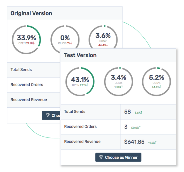 find the perfect messaging with A/B split testing image